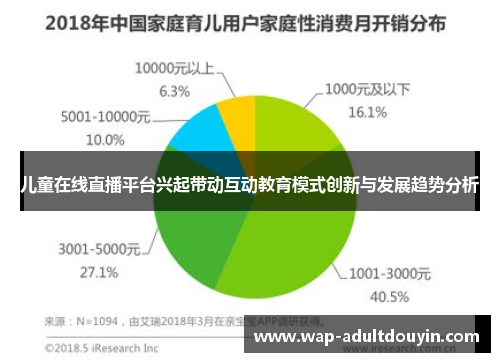 儿童在线直播平台兴起带动互动教育模式创新与发展趋势分析